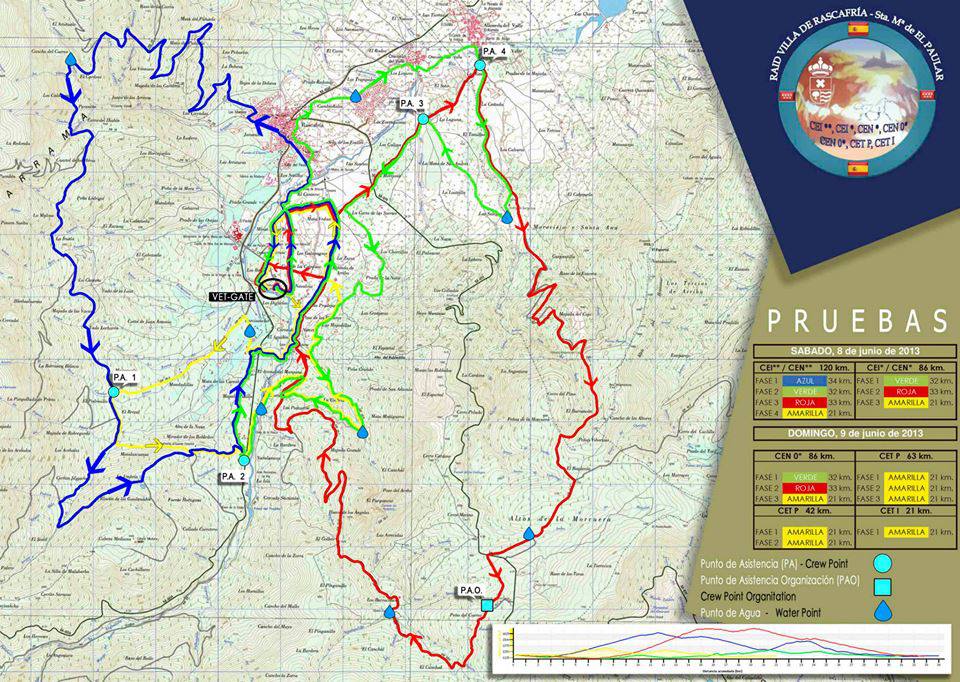 Raid Villa de Rascafria